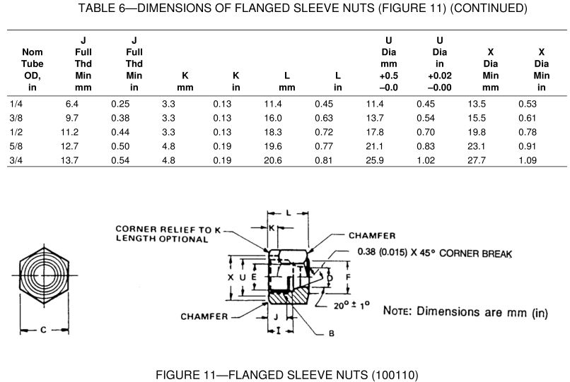 SAE_J246_dimensions_flange_sleeve_nuts_fitting_type_chart_ft