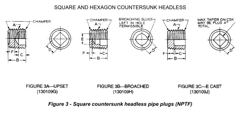SAE J531 dimensions square hexagon countersunk headless pipe filler drain plugs figure 3