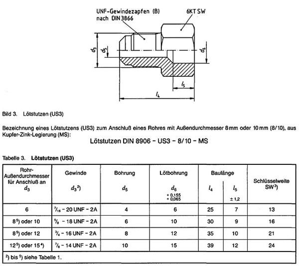 US3 type braze on socket weld fittings dimensions US3 type braze on socket weld fittings dimensions