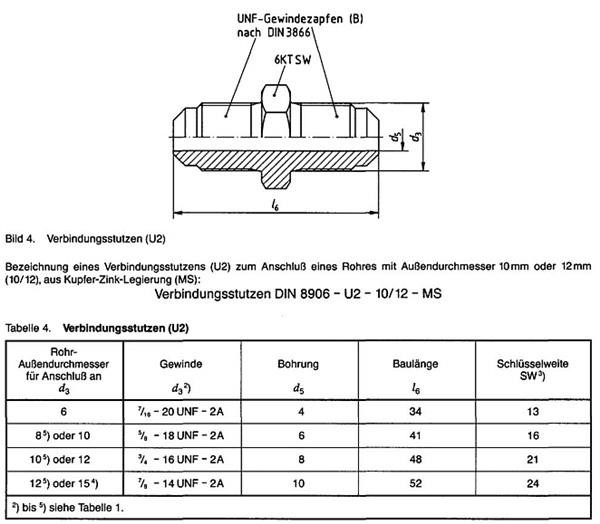 U2 type straight union fittings dimensions U2 type straight union fittings dimensions