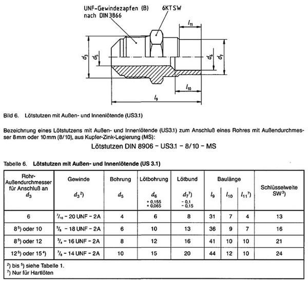 US3.1 type straight braze on weld nipple fittings dimensions US3.1 type straight braze on weld nipple fittings dimensions