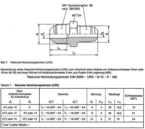 UR2 type straight reduce fittings dimensions_ UR2 type straight reduce fittings dimensions_