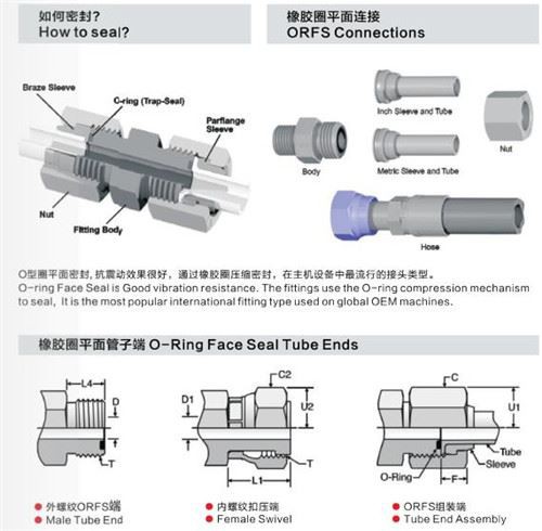 Metric ORFS fittings