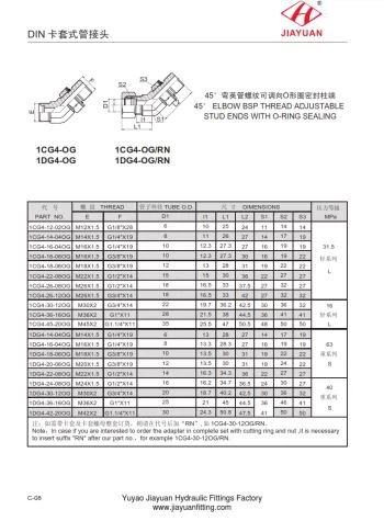 45 Metrické kování BSP