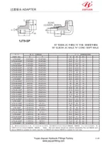90 Elbow Male JIC BSPT Adapters