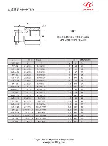 Adaptér BSPT na NPT