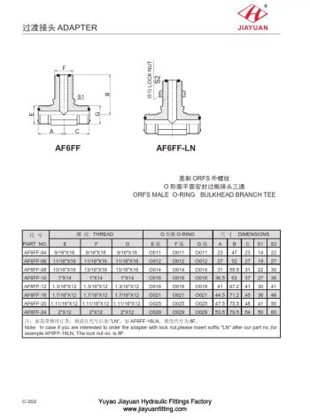 BT BK ORFS Union Connector