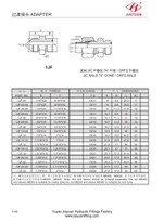 Mužské kování JIC Mužské ORFS