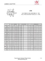 Otočný kroužek O-kroužek BSP BSP